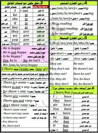 ملخص الانجليزي للصف الخامس الابتدائي الترم الأول ملزمتي