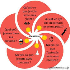 Epingle Sur Sophrologie