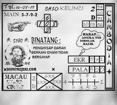 Pin Di Prediksi Togel Cambodia Sgp