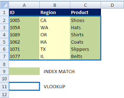 Index Match 5 Excel Tutorials Excel Formula What Is Positive
