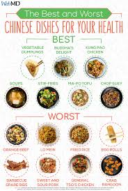 Pin On The Best And Worst Foods For Your Health