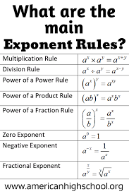 What Are The Main Exponent Rules School Algebra Studying Math Math Lessons