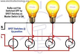 Electrical Technology Hostel Wiring Circuit Diagram And Its Working 7 Step By Step Diagrams Https Bit Ly 2qxzscp Facebook