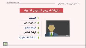 طرق تدريس اللغة العربية الوحدة 10 طريقة تدريس النص الأدبي Youtube