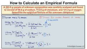 How To Calculate An Empirical Formula Chemistry Study Guide Chemistry Notes Chemistry Class