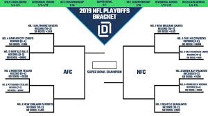 It will begin on january 9, 2021. Nfl Playoff Picture And 2019 Bracket For Nfc And Afc Heading Into Week 14