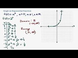 Graphing Exponential Functions And Equations Trigonometry Math Word Problems Word Problems Exponential Functions
