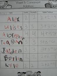 Mrs T S First Grade Class Addition Vowel And Consonant Names Teaching Math Fact Families Math Addition