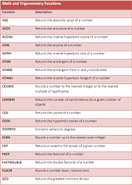Click This Image To Show The Full Size Version Excel Shortcuts Excel Tutorials Excel Spreadsheets