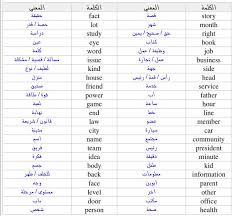 تعلم الانجليزية On Twitter أهم 100 إسم بالانجليزي ومن الاكثر الأسماء استخداما مترجمة احفظها في جهازك وابدأ في حفظها بشكل يومي وتأكد من معرفتها كاملة Https T Co V1unh1sngo