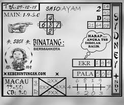 Rumus Angka Jitu Prediksi Togel Sydney Sabtu 29 Desember 2018 Sydney 11 Desember Permainan Angka