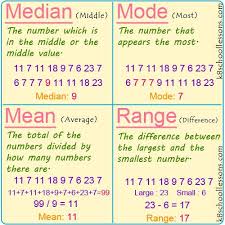 Median Mode Mean And Range How To Find Median Mode Mean Range Studying Math Learning Mathematics Middle School Math