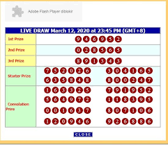 Hasil Result Hk Hari Ini Shio Ayam