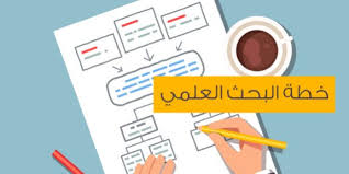 طريقة صياغة أسئلة البحث أو الفرضيات عند كتابة بحث علمي