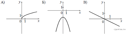 Varianty Gve Po Matematike 9 Klass