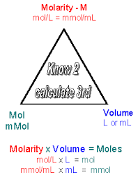 Molarity M The Concentration Of A Solution As The Number Of Moles Of Solute Chemistry Education Molar Solution Molar Volume