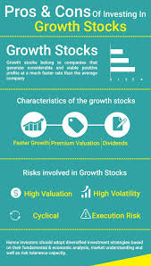 Learn About The Pros And Cons Of Investing In Growth Stocks Growthstocks Stockmarket Stockmarket Investment Quotes Financial News Business Plan Infographic