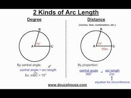Finding Arc Length Of A Circle Easiest Way Ever Math About Me Math For Kids Study Help