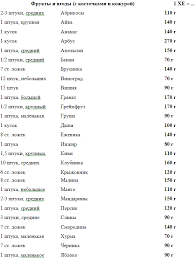 Shkoly Zdorovya Gbuz Mo Podolskaya Gorodskaya Poliklinika 1 Shkola Diabeta