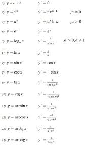 Pin By Tatjana Dimitrijevic On Math Math Tutorials Studying Math Math Formulas