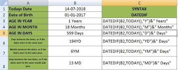 Calculate The Difference Between Dates In Excel Excel Dating Syntax