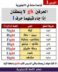أهم قواعد وكلمات ونطق حروف اللغة الإنجليزية على الإطلاق
