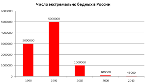 O Chisle Dollarovyh Milliarderov I Millionerov V Rossii Genby Livejournal