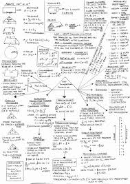 Real Estate Math Formulas Cheat Sheet Math Math Formulas Gcse Foundation Maths Gcse Maths Revision Gcse Math