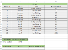 Use Of Function Sum Sumif Sumifs In Excel Excel Shortcuts Excel Microsoft Excel