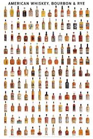 American Whiskey Bourbon Rye Wall Poster In 2021 American Whiskey Rye Bourbon Whiskey Tasting