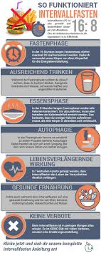Intervallfasten Anleitung Und Plan Schnell Und Gesund Abnehmen Intervallfasten Anleitung Schnell Und Gesund Abnehmen Intervallfasten