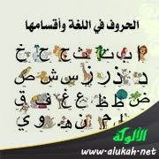 الحروف في اللغة وأقسامها