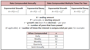 Exponential Functions Exponential Functions Exponential Scientific Notation