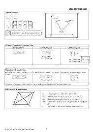 Spm Add Maths Formula List Form4 Maths Formulas List Math Formulas Math