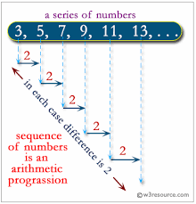 Python Challenges Check A Sequence Of Numbers Is An Arithmetic Progression Or Not W3resource