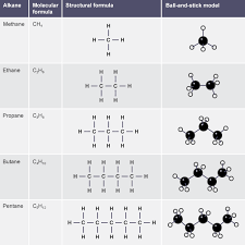 Gcse Chemistry Alkanes And Alkenes Revision 2 Chemistry Lessons Gcse Chemistry Teaching Chemistry