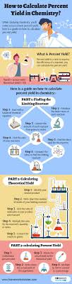 How To Calculate Percent Yield In Chemistry In 2020 Chemistry Chemical Equation Biochemistry