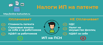 Chto Luchshe Patent Ili Usn Dlya Ip Na 2019 God