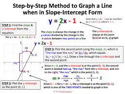Sharing Is Caring Linear Equations Review Graphing Linear Equations Linear Equations Slope Math