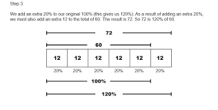 Land Of Math Things We Love Writing Diagram Mathematics