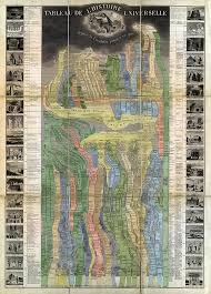 Table Of Universal World History From Creation To This Day Paris 1858 Tableau De L Histoire Universelle In French 35 5 X 49 Inches Print Historical Maps Cartography Infographic