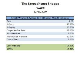 Weighted Average Cost Of Capital Cost Of Capital Weighted Average Accounting And Finance