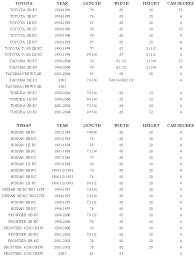 A wide variety of topper truck options are available to you, such as emission standard, capacity (load), and year. Truck Cap Sizing Chart Ranger Forums The Ultimate Ford Ranger Resource