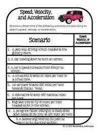 Speed Velocity And Acceleration Acceleration Middle School Science Classroom Velocity