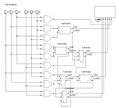 3 Bit Multiplier Logic Design Circuit Digital
