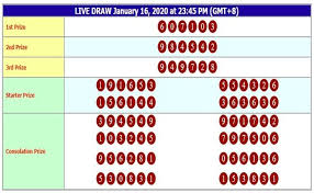 Hasil Result Hongkong Pools Periode Buku Gambar 28 Januari