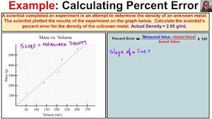 How To Determine Percent Error From A Graph Graphing Chemistry Class Chemistry