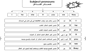 طريقة تأسيس الأطفال في اللغة الانجليزية خطوات تأسيس الاطفال باللغة الانجليزية كيفية تأسيس الطفل في اللغة الانجليزية مذ App Design Layout App Design Words