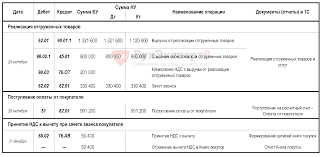 Razdel 3 Deklaracii Po Nds