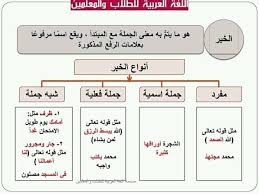 قسم اللغة العربية بمعهد الإتحاد بتونجاوان Posts Facebook